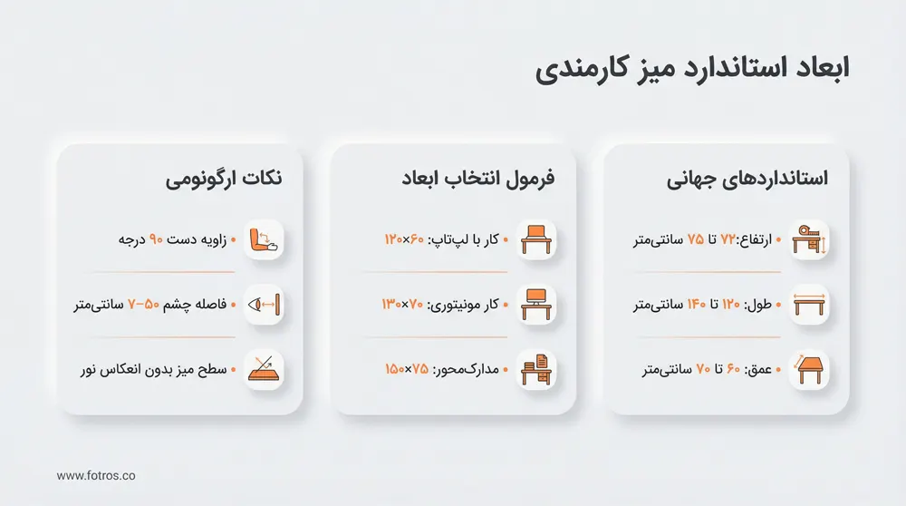 راهنمای انتخاب ابعاد استاندارد میز کارمندی